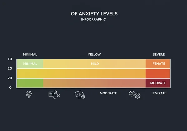 Espectro visual que ilustra diferentes niveles de puntuación de ansiedad.