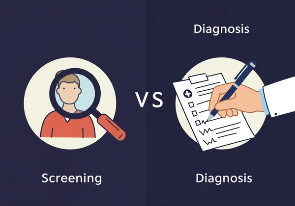 Visualizing screening vs diagnosis in mental health.